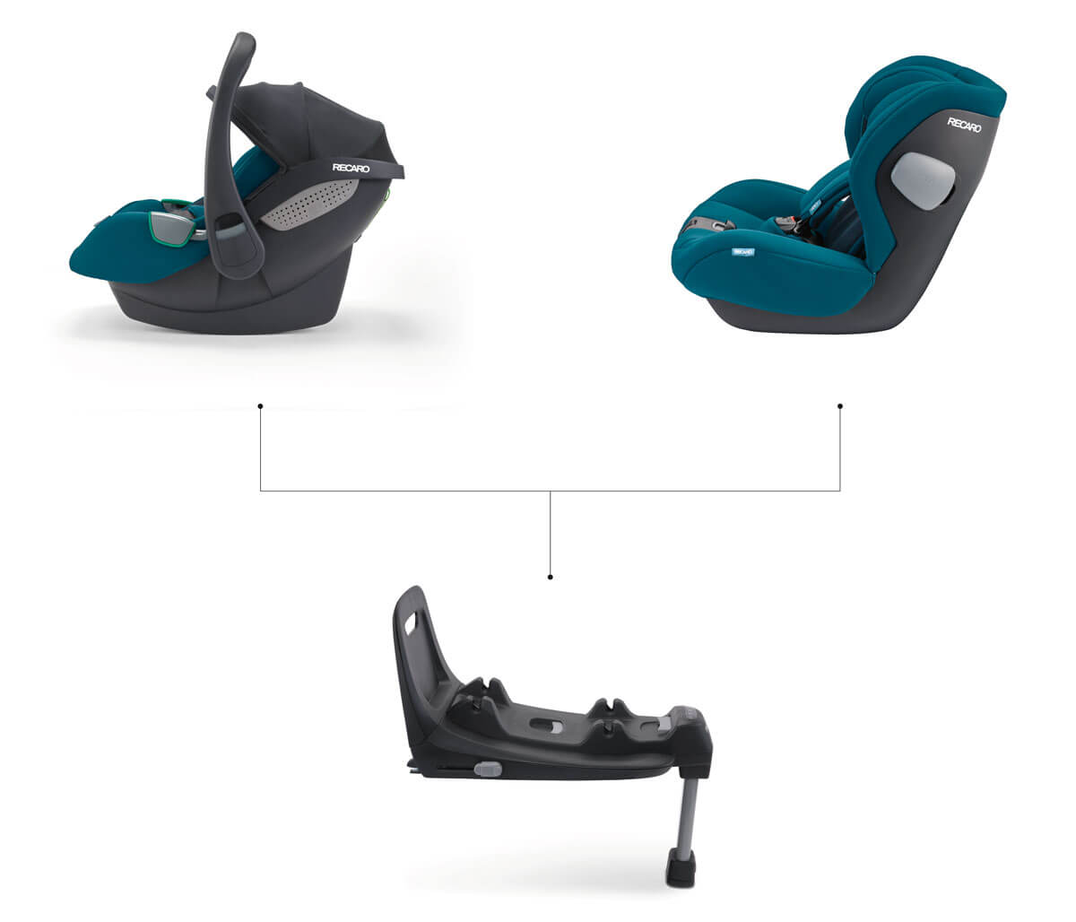 djecja-kolica-recaro-kio-isize-do-105-cm modular sistem